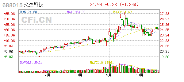 交控科技(688015):交控科技股份有限公司关联交易管理制度（2025年10月）