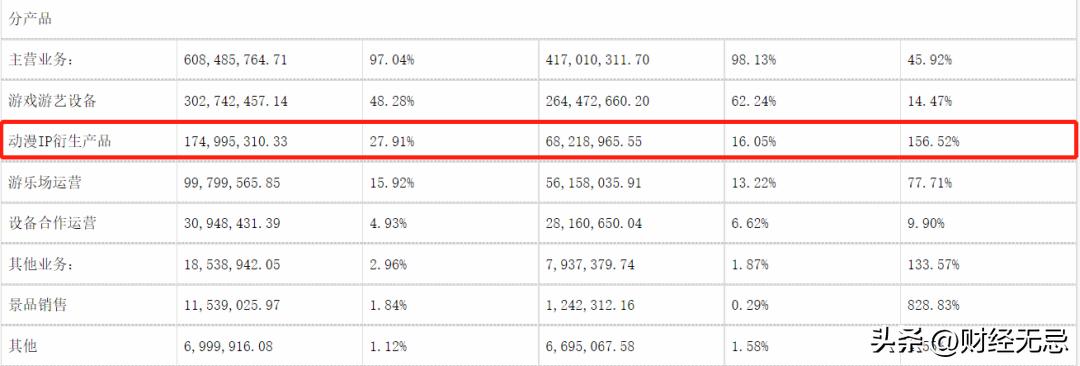kiayun手机版登录app游戏登录入口.手机端安装.cc 游艺机“第一股”华立科技，要靠奥特曼吃饭？